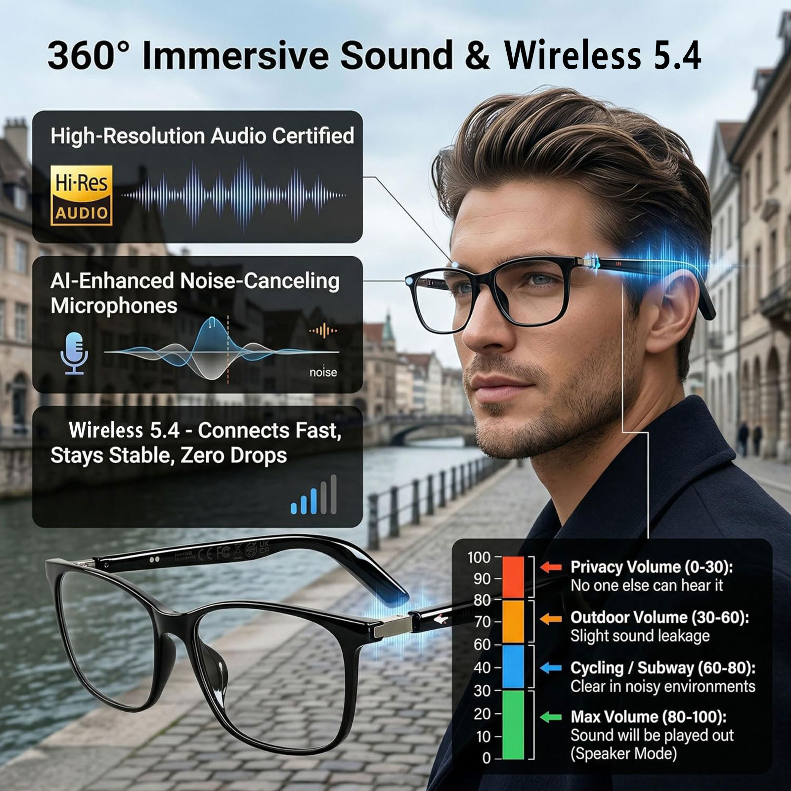 Audio Music Hifi - Kacamata Audio Pintar dengan Terjemahan Real-Time,