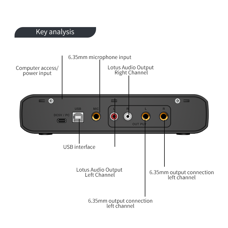 Antarmuka Audio dengan Mikrofo - Shure Mic Sm58 ulasan dan harga