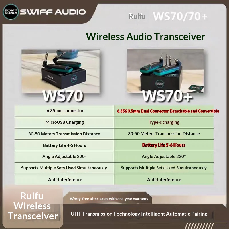 Sistem Nirkabel Gitar SWIFF AU - Audio & Music Xbox ulasan dan harga